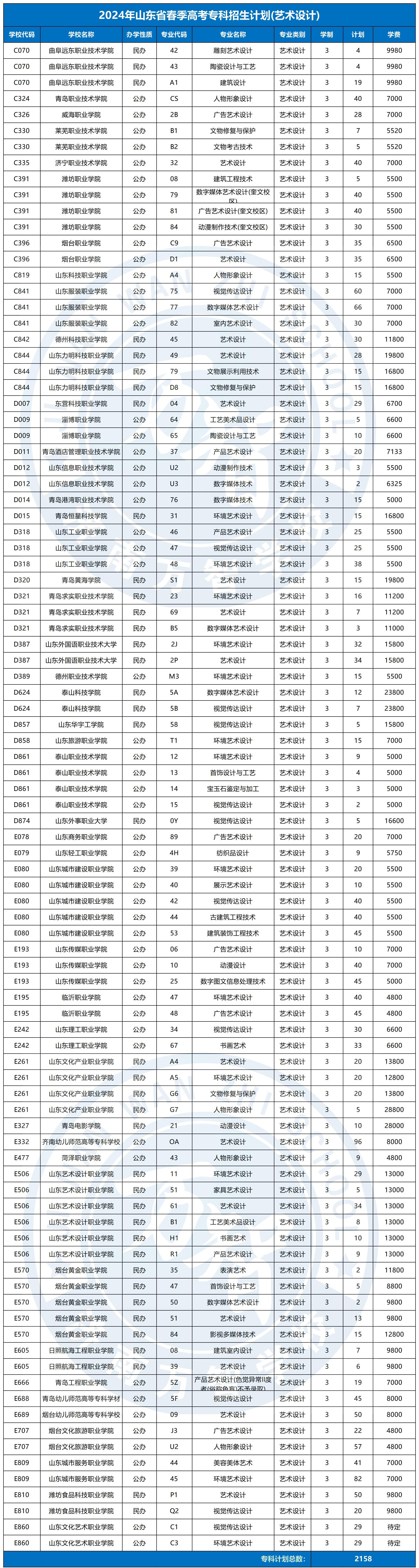 2024春季高考?？普猩媱漘藝術(shù)設(shè)計