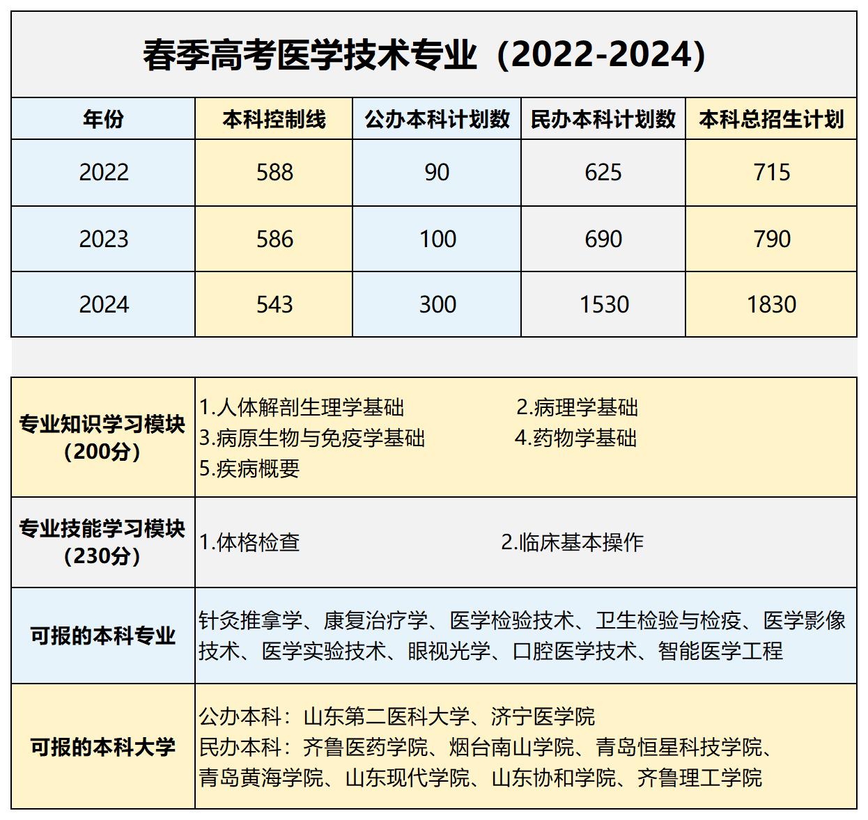 24個專業(yè)信息_Sheet1(2) 24個專業(yè)信息_Sheet1(2)