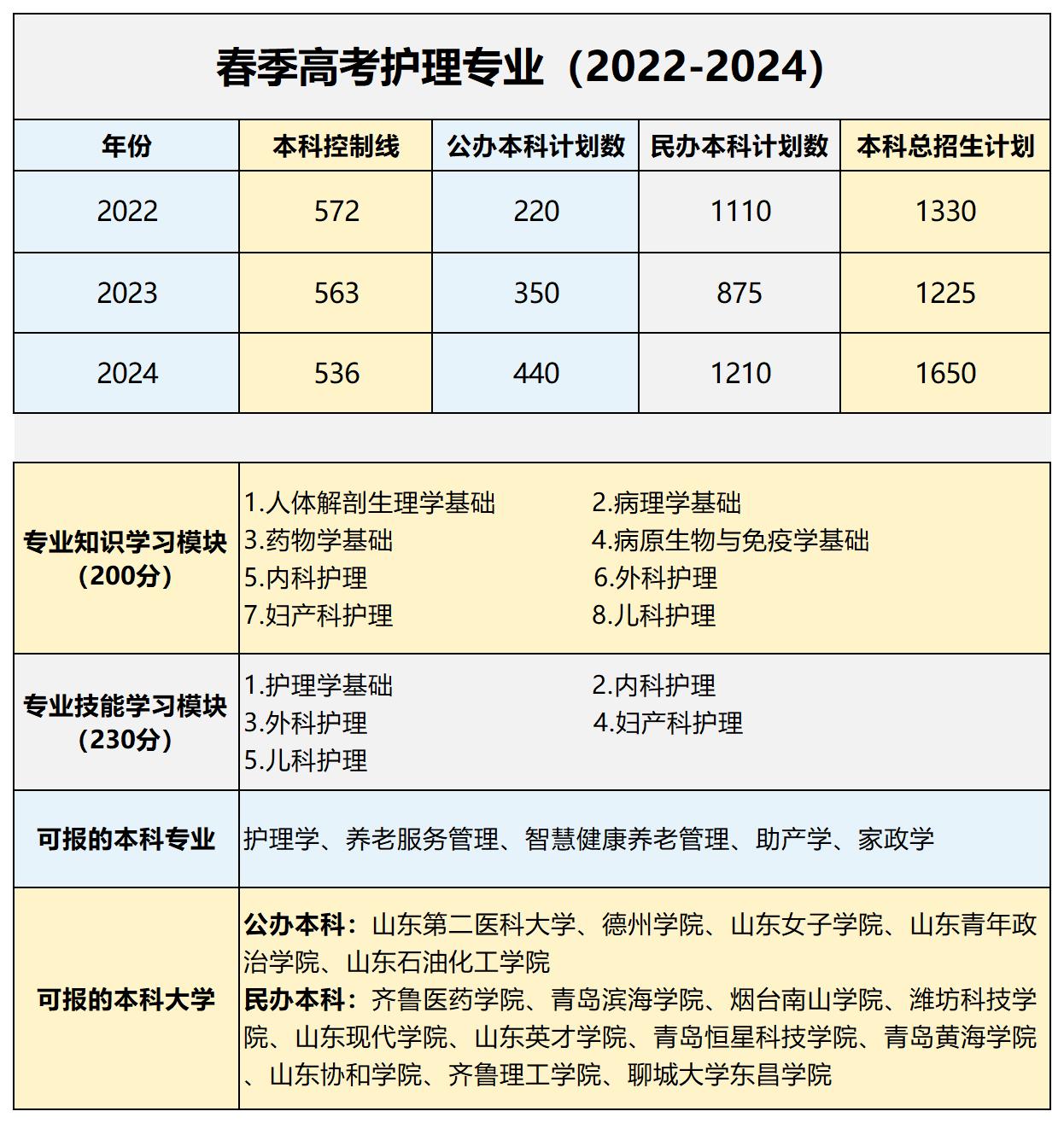 24個專業(yè)信息_Sheet1(5) 24個專業(yè)信息_Sheet1(5)