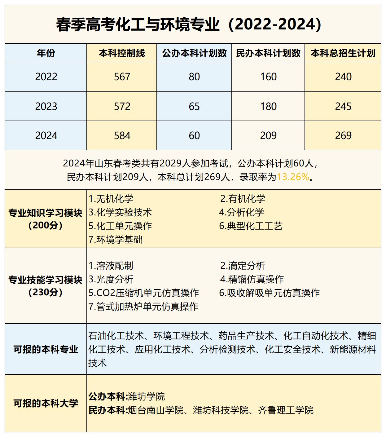 24個專業(yè)信息_化工與環(huán)境