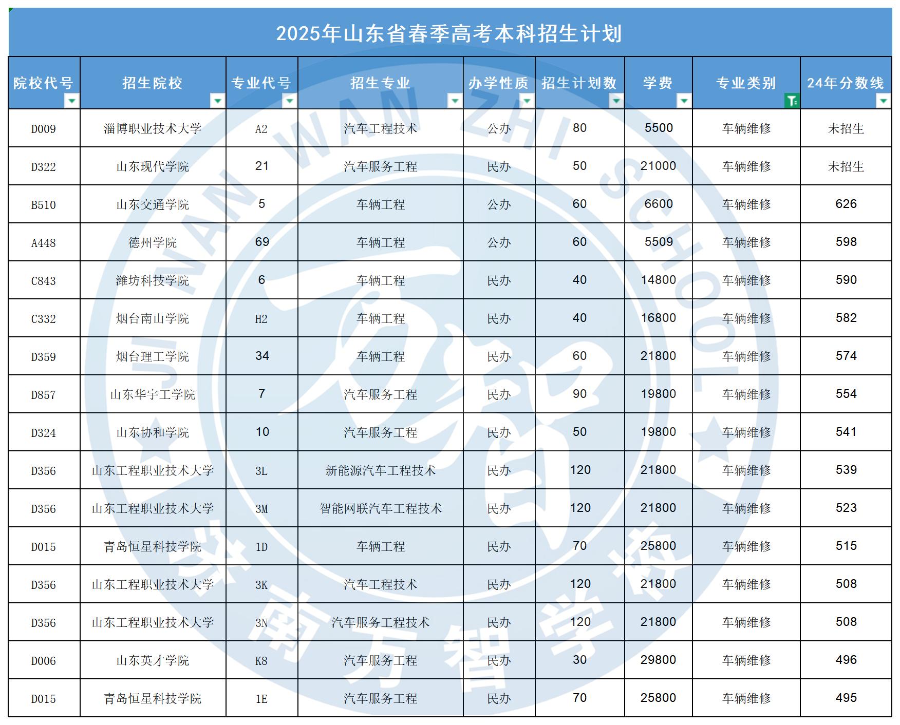 車輛維修