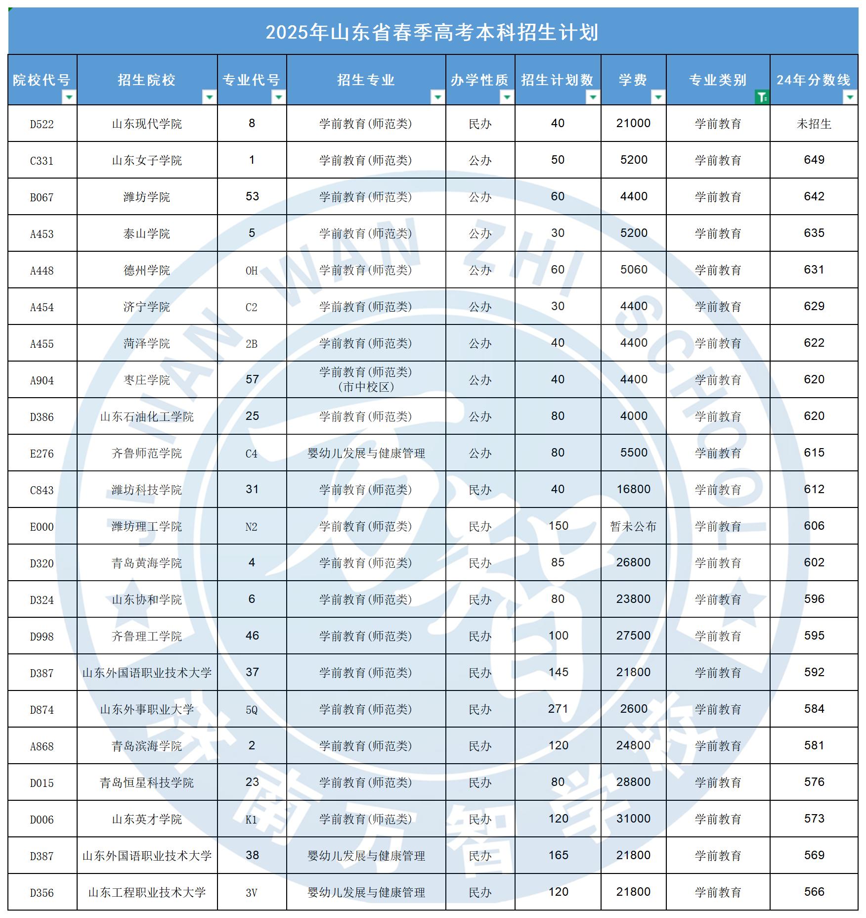 學(xué)前教育