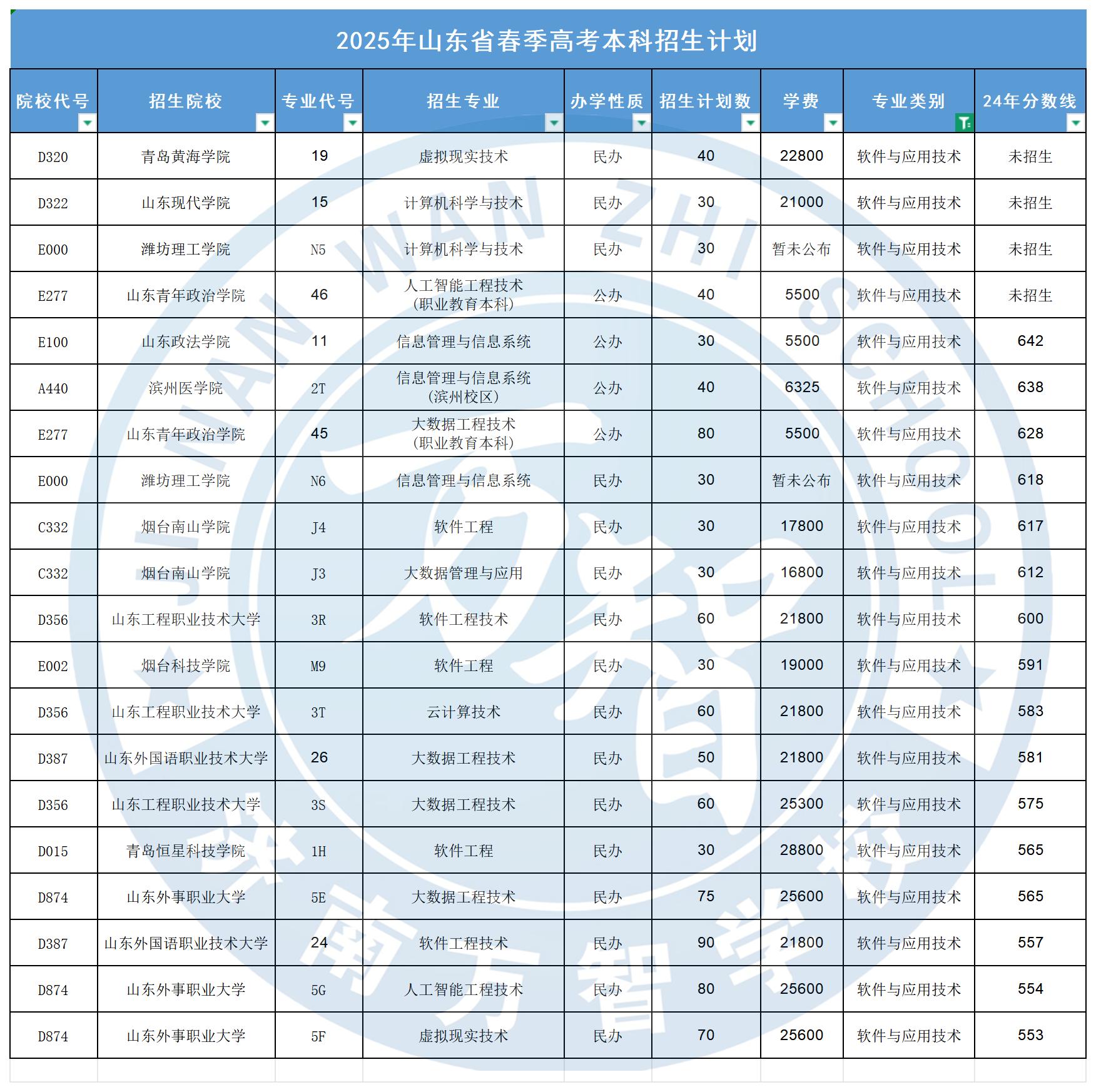 軟件與應(yīng)用