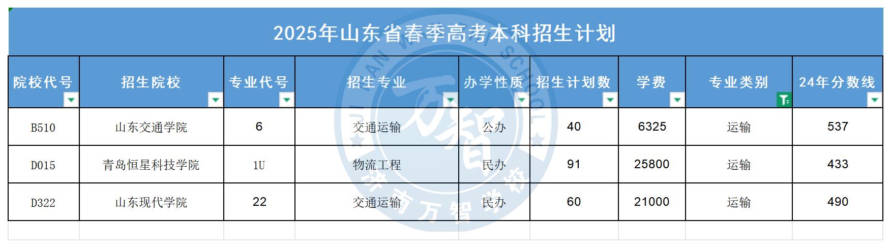 運(yùn)輸