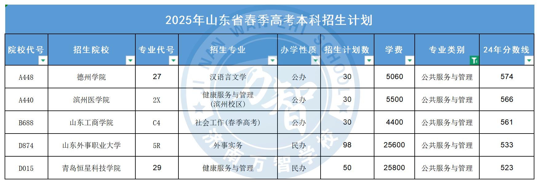 公共服務(wù)與管理
