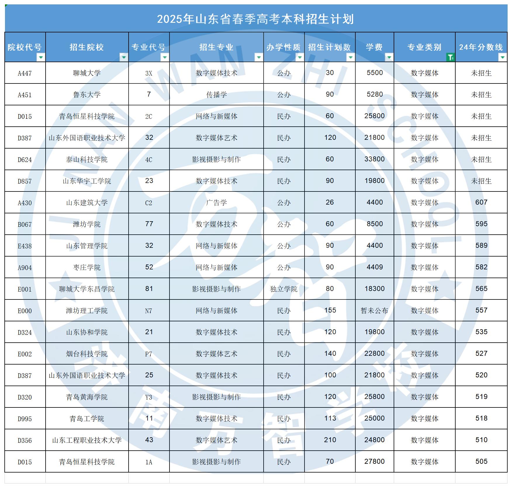 數(shù)字媒體